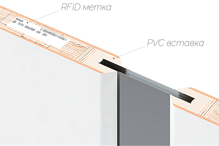 ДВЕРЬ: ВИД СВЕРХУ