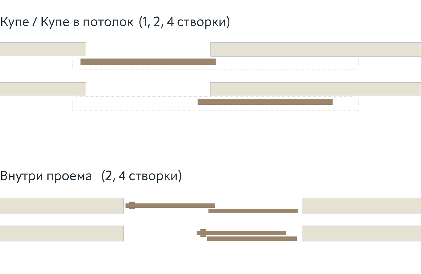 Открывание перегородок